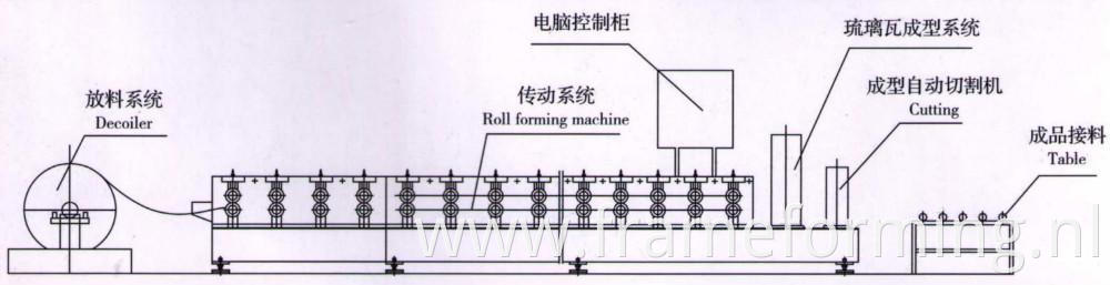 New Roof Forming Machine